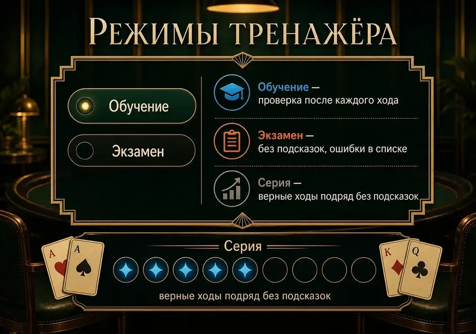Схема-инфографика: какие режимы есть у тренажёра блэкджека и чем они различаются